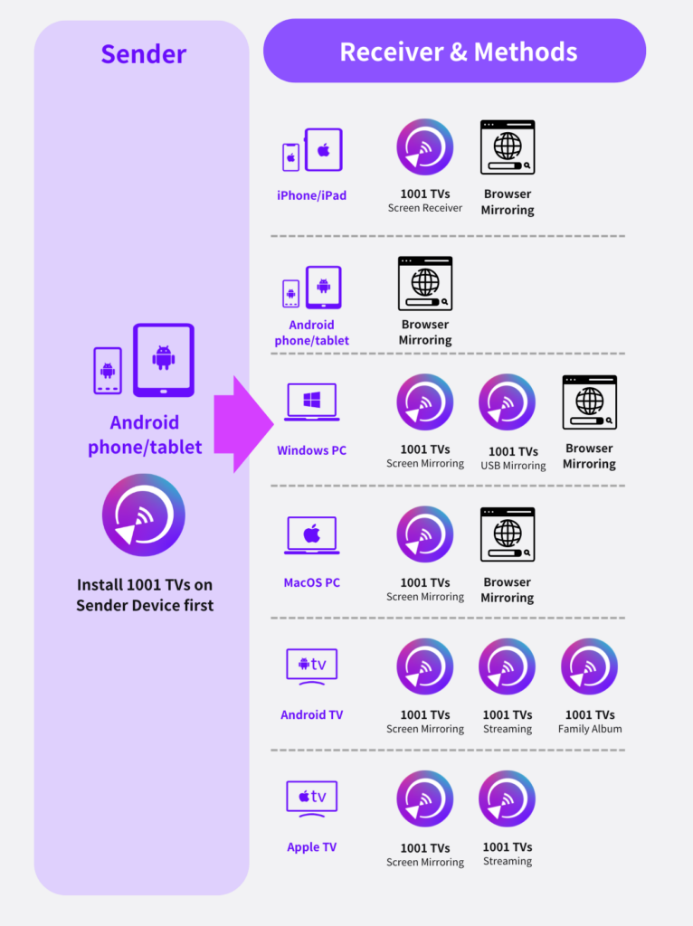 1001tvs-Sender from Android/phone/tablet